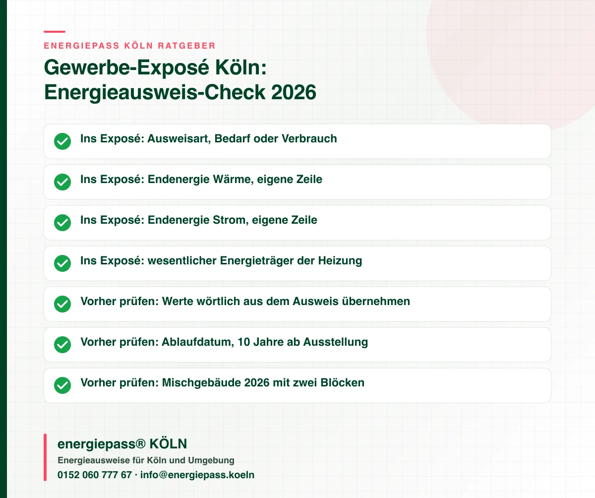 Checkliste für das Gewerbe-Exposé in Köln: vier Energieausweis-Pflichtangaben mit Wärme und Strom getrennt und drei Prüfpunkte vorab, energiepass® KÖLN