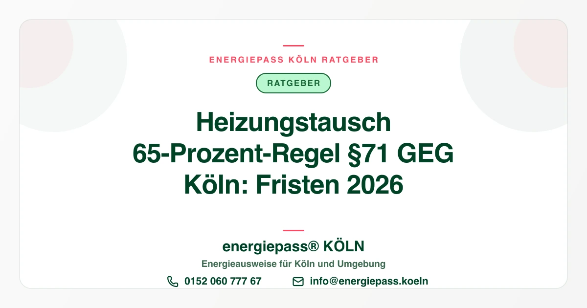 Heizungstausch und die 65-Prozent-Regel (§71 GEG) in Köln